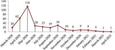 Intimate partner violence against women of reproductive age and associated factors during COVID-19 pandemic in Northern Ethiopia, 2021: A community-based cross-sectional study